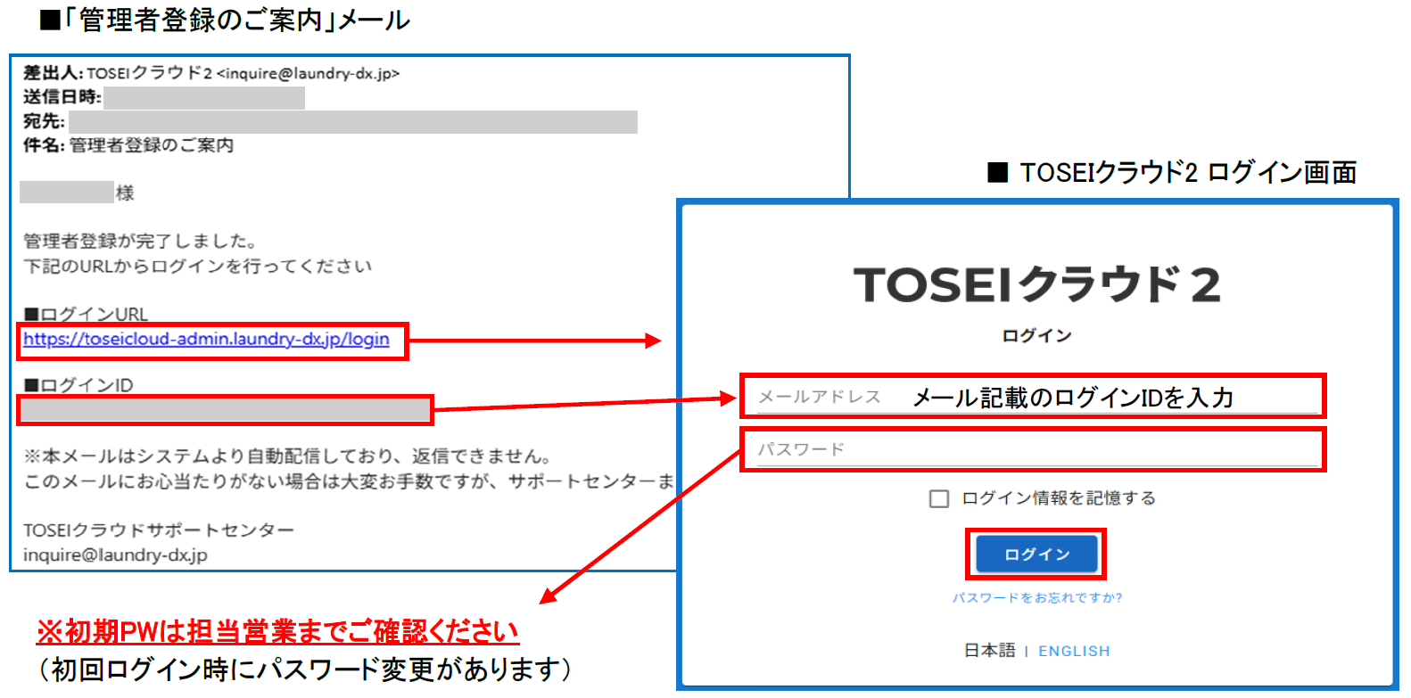 管理者登録のご案内メールと、TOSEIクラウド2のログイン画面